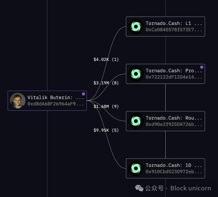 Vitalik 与以太坊创始人们资产分析：他们拥有多少财富？