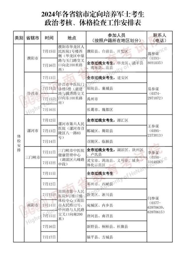 定向培养军士招生体格检查时间安排出炉 政治考核今日开始