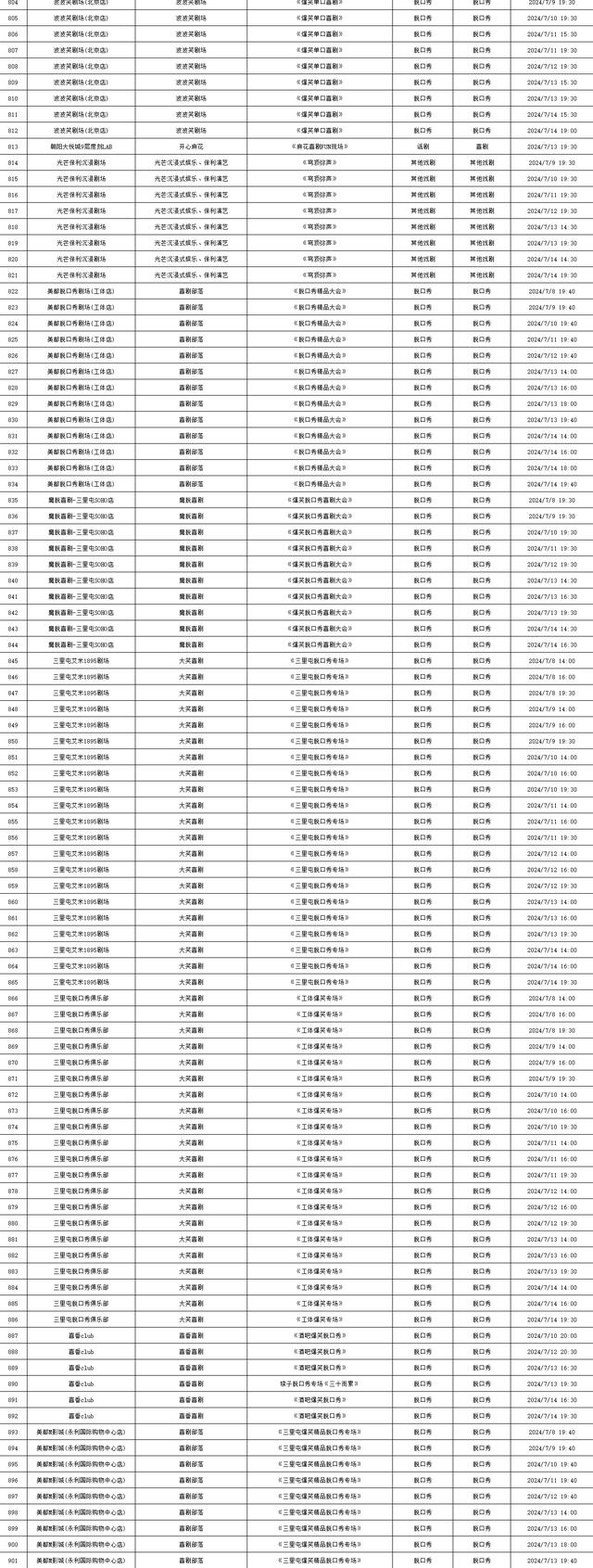 这些考试已开始报名、“消协315”平台微信小程序经营者端上线……本周提醒别错过