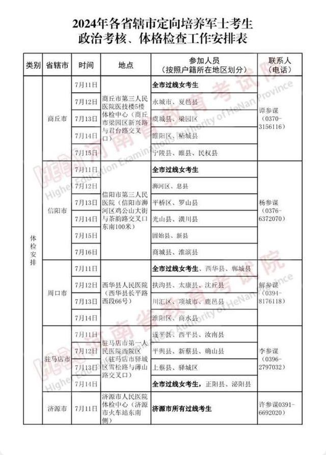 定向培养军士招生体格检查时间安排出炉 政治考核今日开始