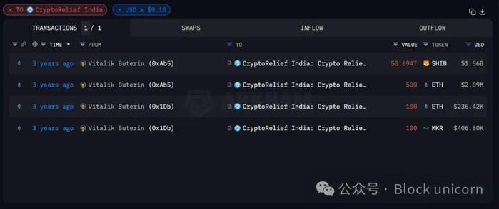 Vitalik 与以太坊创始人们资产分析：他们拥有多少财富？