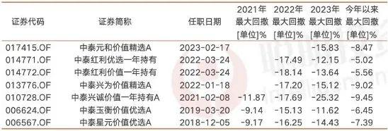 三位在“垃圾时间”跑出了持续正收益的基金经理……