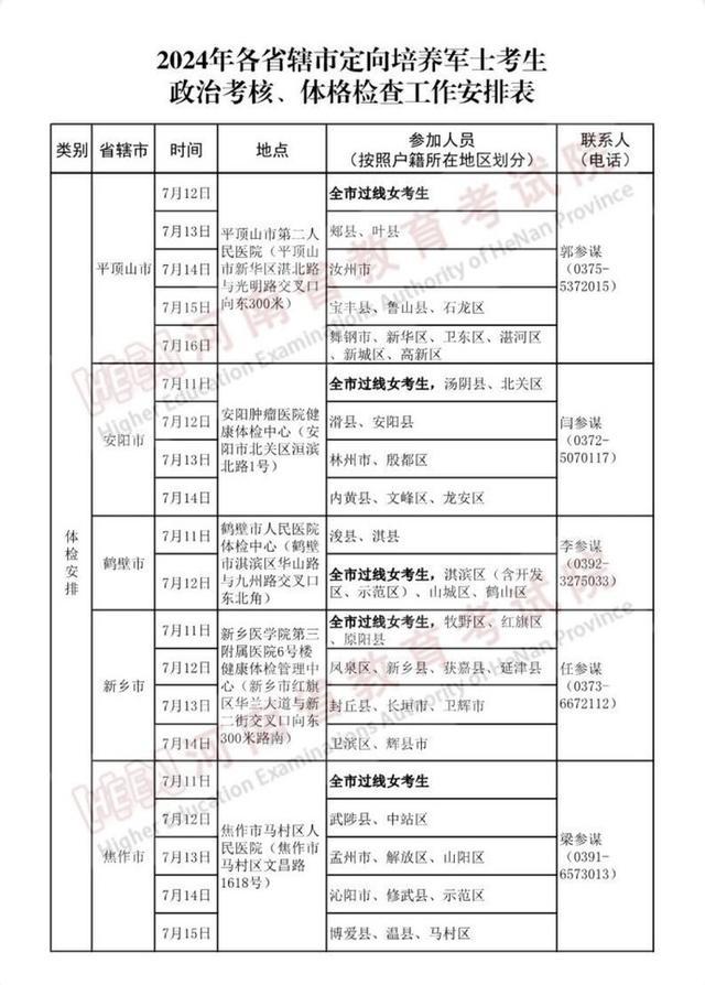 定向培养军士招生体格检查时间安排出炉 政治考核今日开始