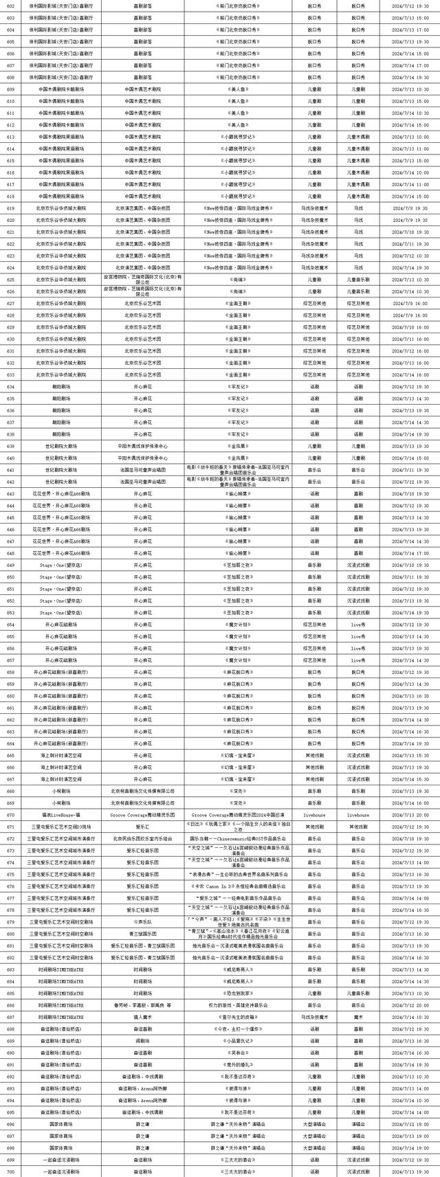 这些考试已开始报名、“消协315”平台微信小程序经营者端上线……本周提醒别错过