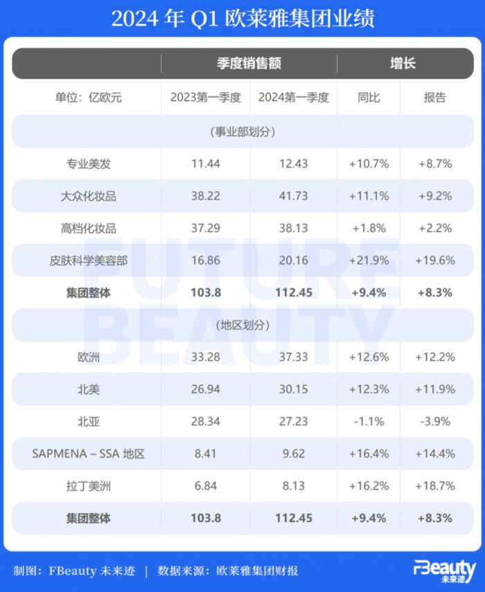 欧莱雅、拜尔斯道夫都在发声，中国市场究竟难在哪里？