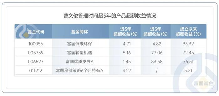 景气上升的资源品，迎来布局的新工具——富国资源精选今日首发