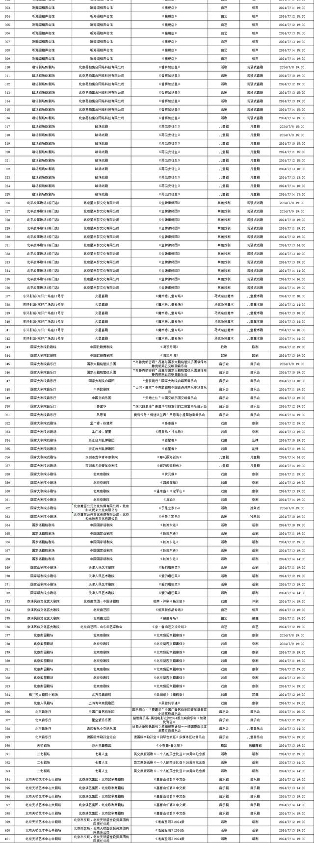 这些考试已开始报名、“消协315”平台微信小程序经营者端上线……本周提醒别错过