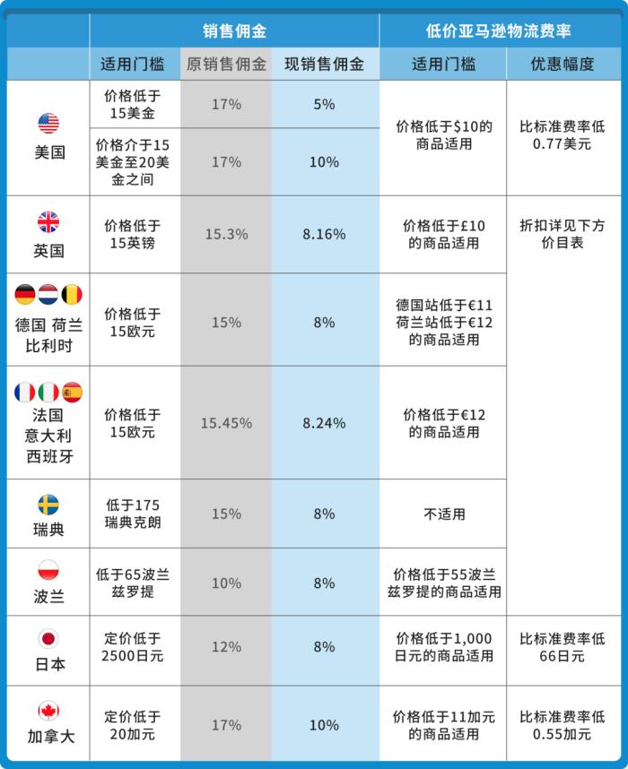 当亚马逊也开始“仅退款”