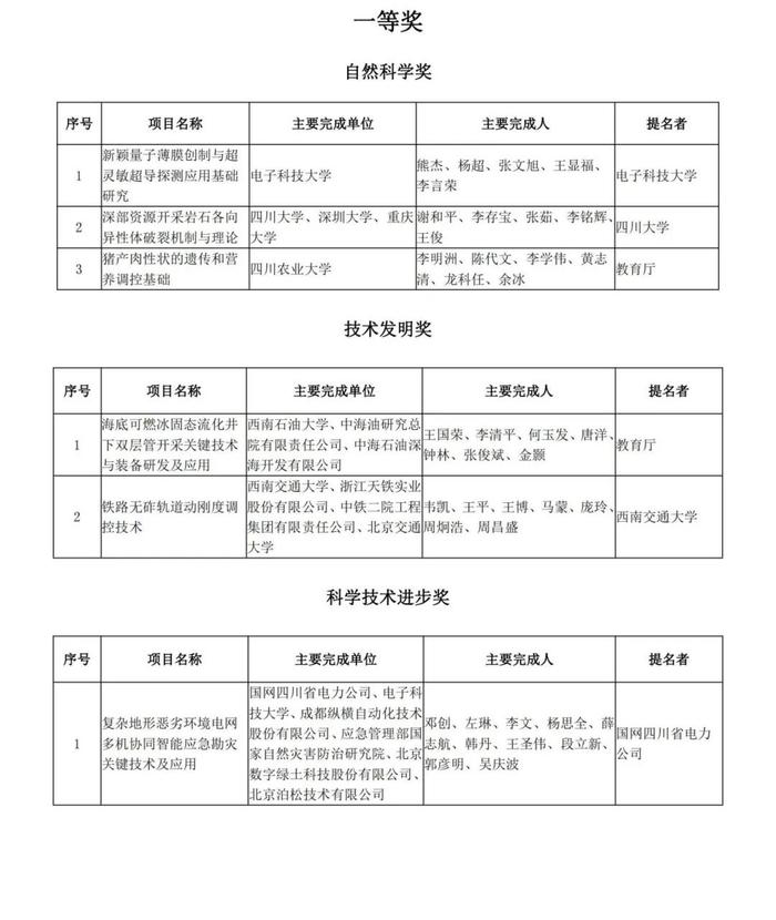 四川重磅奖项！名单公示！