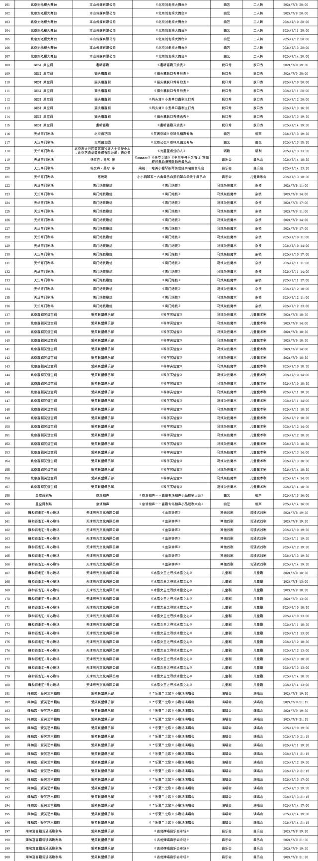 这些考试已开始报名、“消协315”平台微信小程序经营者端上线……本周提醒别错过