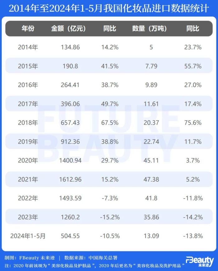 欧莱雅、拜尔斯道夫都在发声，中国市场究竟难在哪里？