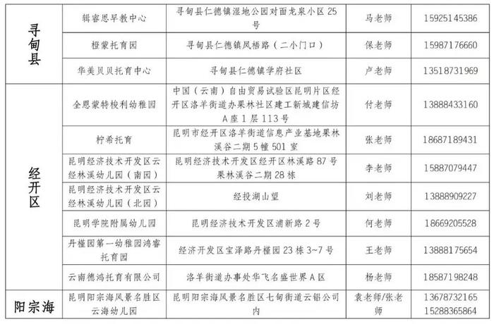 @宝爸宝妈 昆明托育机构“白名单”来了→