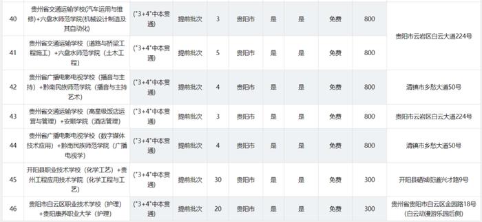 2024年贵阳贵安高中各批次招生计划汇总