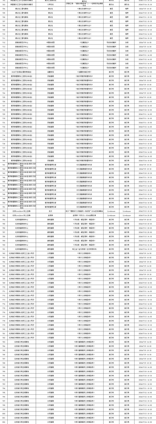 这些考试已开始报名、“消协315”平台微信小程序经营者端上线……本周提醒别错过