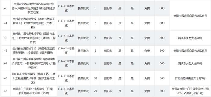 2024年贵阳贵安高中各批次招生计划汇总