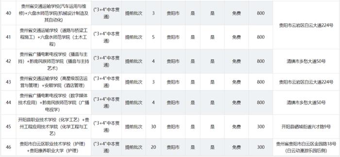 2024年贵阳贵安高中各批次招生计划汇总