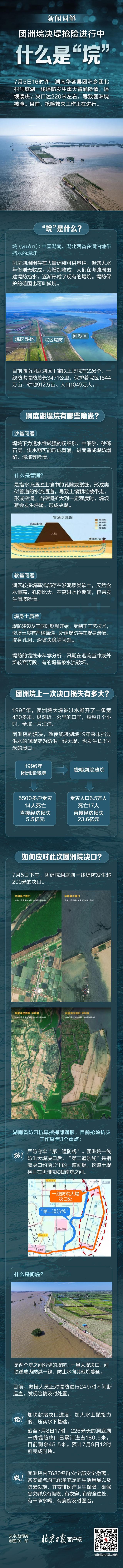 团洲垸决堤抢险中！高频出现的“垸”是啥意思？一图了解