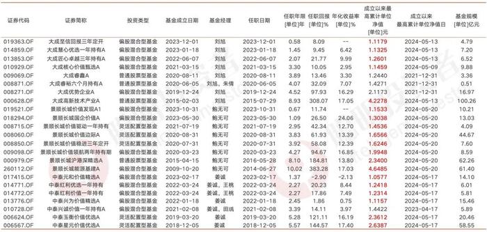 三位在“垃圾时间”跑出了持续正收益的基金经理……