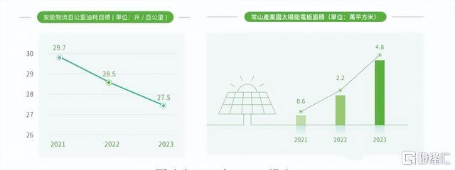 ESG实践助力企业长期价值增长 安能物流荣获“公司治理卓越企业奖”