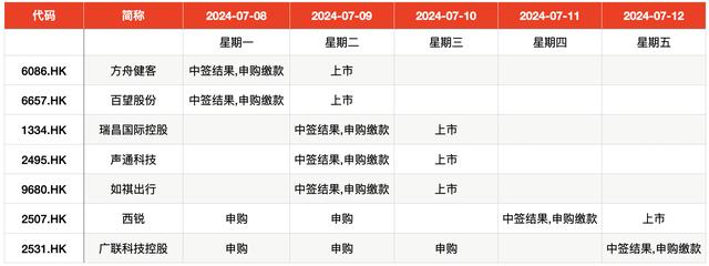 本周1股可申购，玻璃大王曹德旺的核心供应商来了