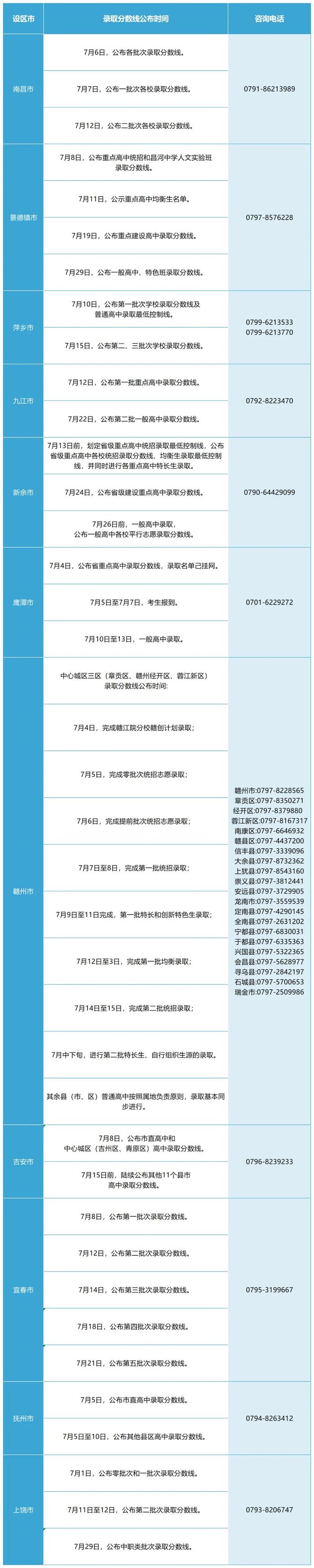 江西各设区市2024年中招录取时间出炉！