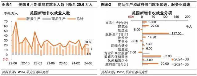 美国9月有望降息？