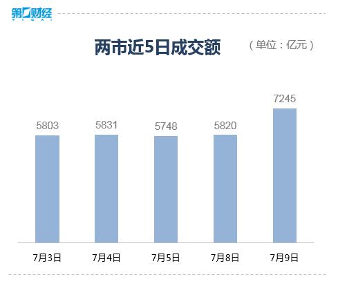 报复性反弹来了 短期市场调整是否到位？