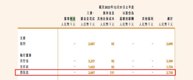 青瓷游戏CFO刘斯铭薪酬降480多万 但仍有260.7万 高于董事长杨煦