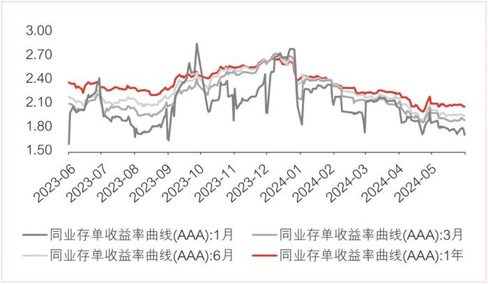 低利率时代 闲钱理财新帮手