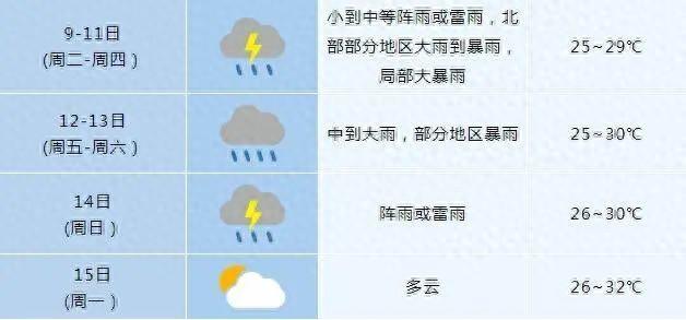 大雨、暴雨、大暴雨！马上到