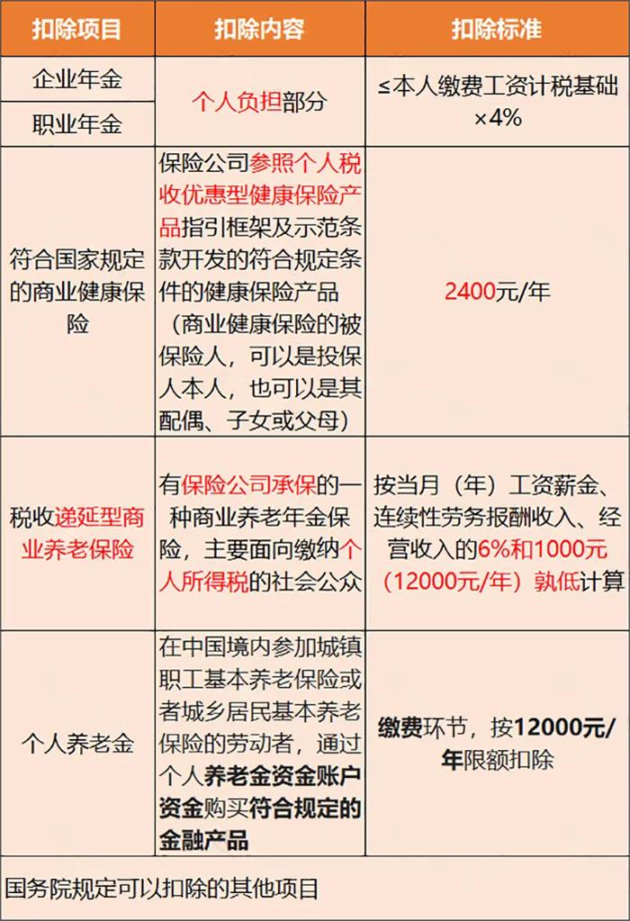 个税降了！减半！7月1日起施行！（附24年新版税率表）