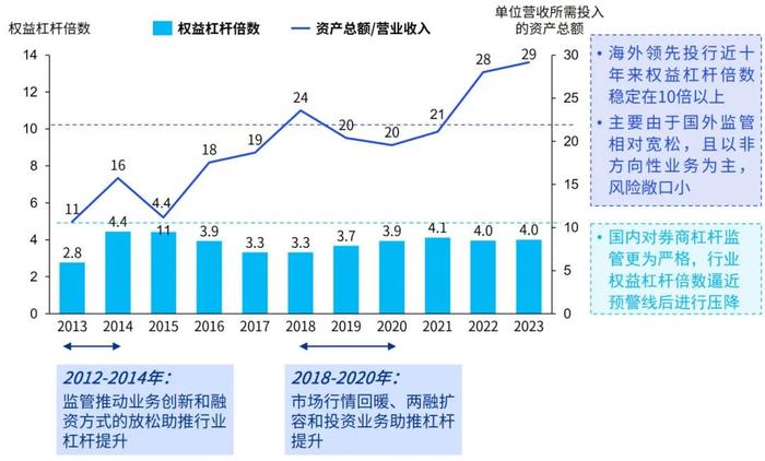 毕马威：证券公司竞争态势白热化 行业并购市场预期不断升温