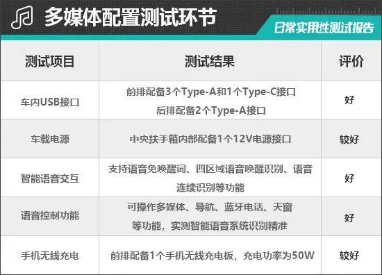 2024款比亚迪汉DM-i日常实用性测试报告