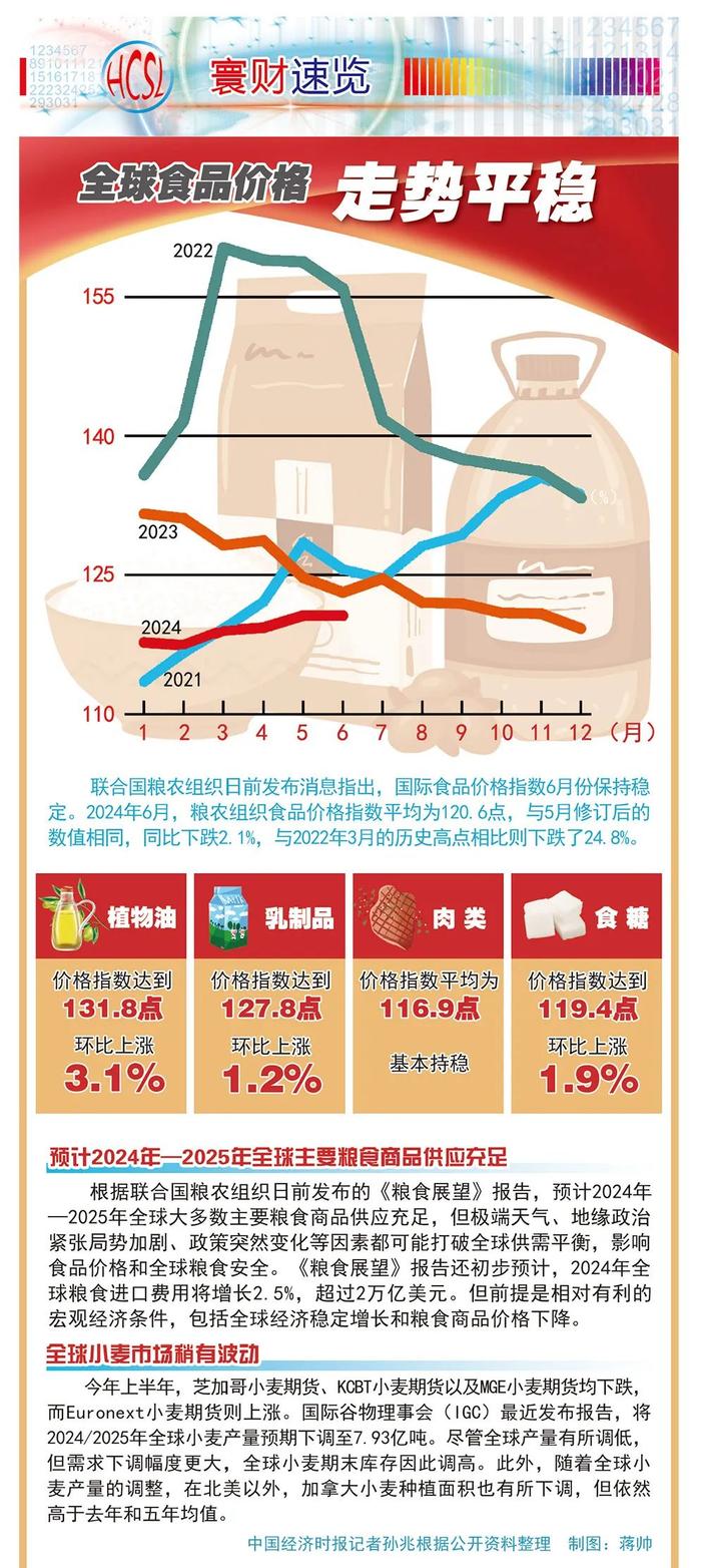 寰财速览丨全球食品价格走势平稳