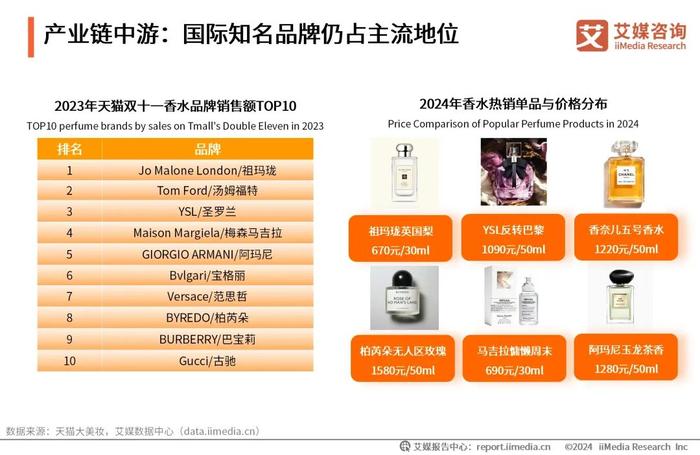 艾媒咨询｜2024-2025年中国香水行业研究及消费者洞察报告