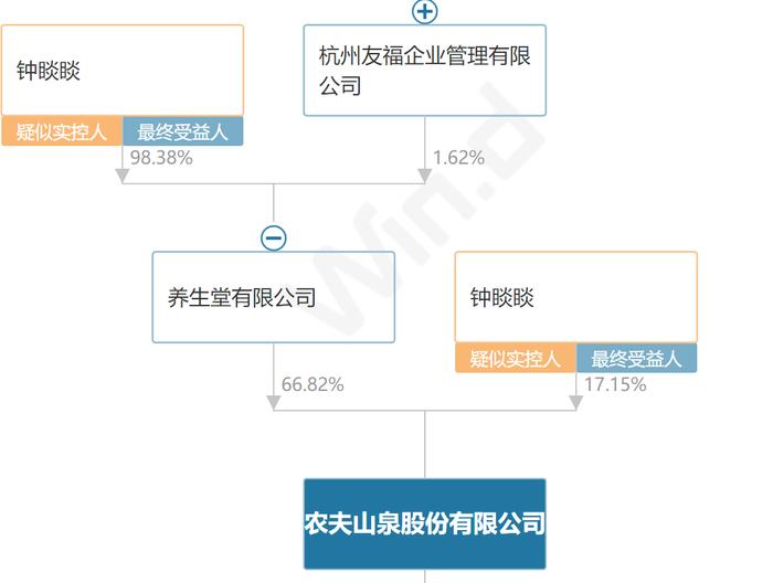 农夫山泉，突发公告！