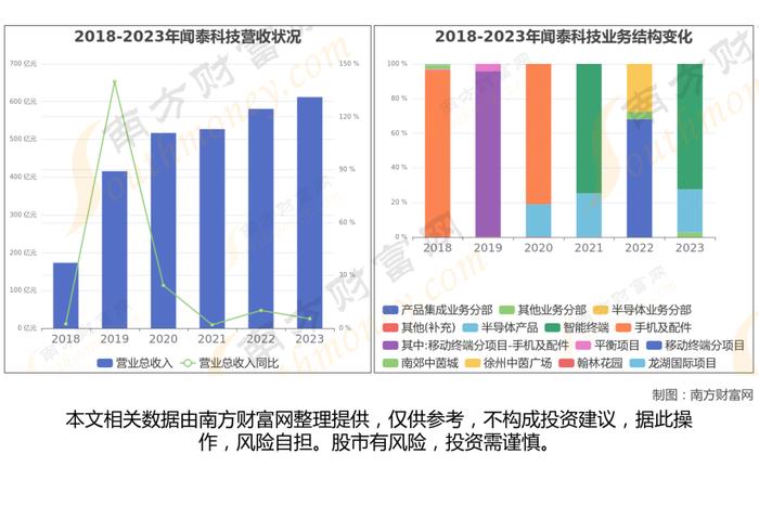 功率半导体7大核心龙头股深度梳理，看这一篇就够了