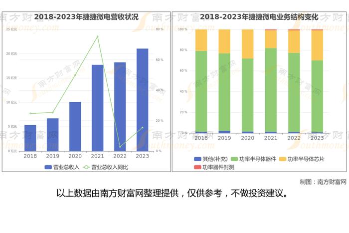 功率半导体7大核心龙头股深度梳理，看这一篇就够了