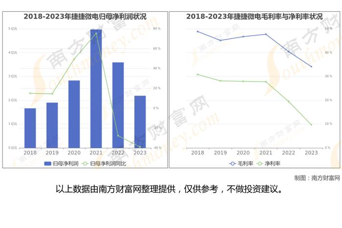 功率半导体7大核心龙头股深度梳理，看这一篇就够了