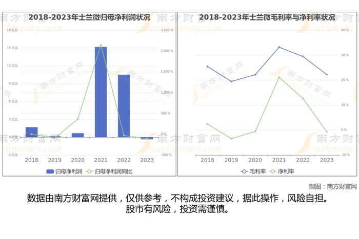 功率半导体7大核心龙头股深度梳理，看这一篇就够了