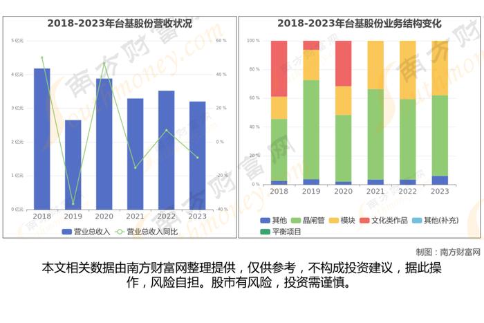 功率半导体7大核心龙头股深度梳理，看这一篇就够了