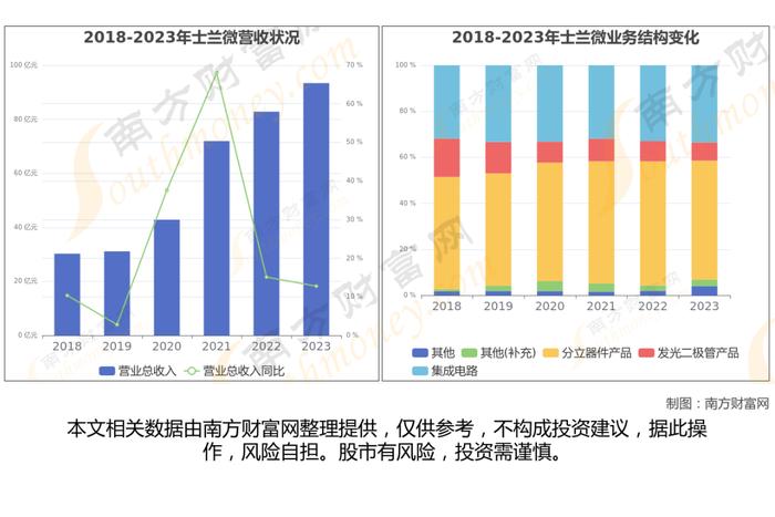 功率半导体7大核心龙头股深度梳理，看这一篇就够了