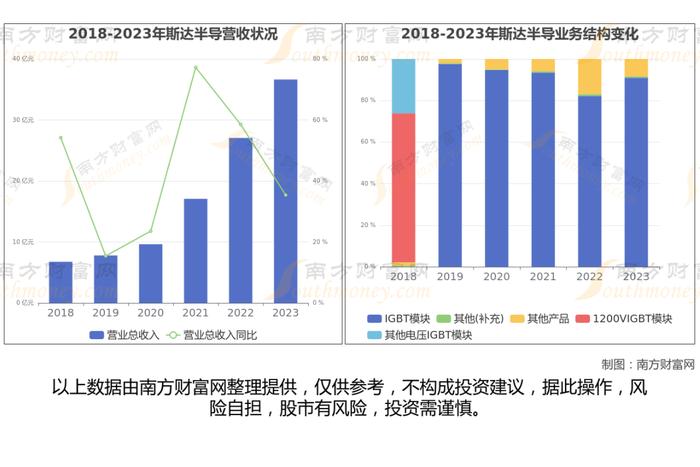 功率半导体7大核心龙头股深度梳理，看这一篇就够了