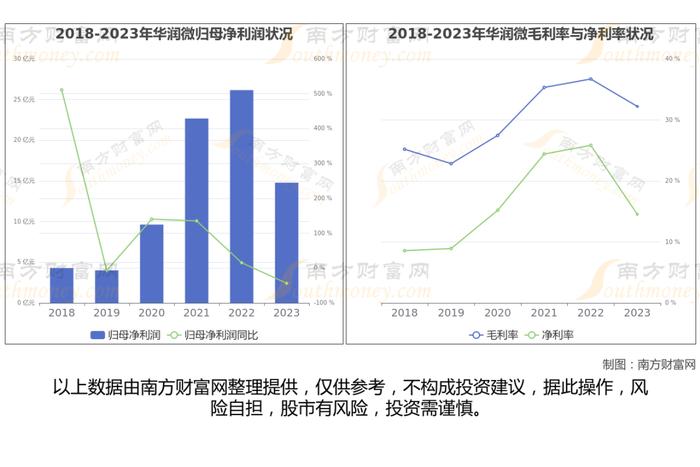 功率半导体7大核心龙头股深度梳理，看这一篇就够了