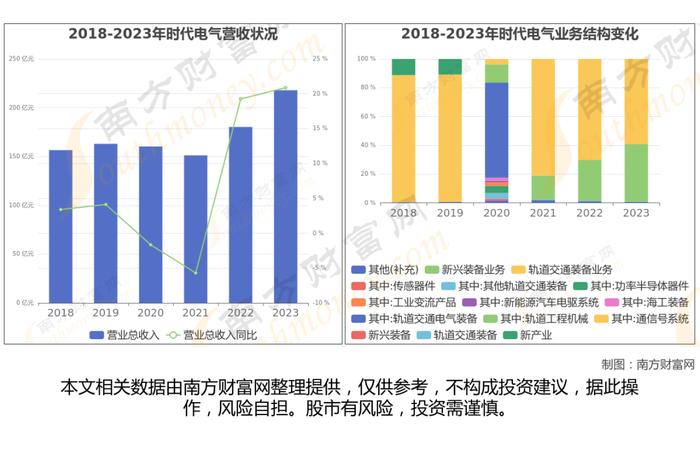 功率半导体7大核心龙头股深度梳理，看这一篇就够了