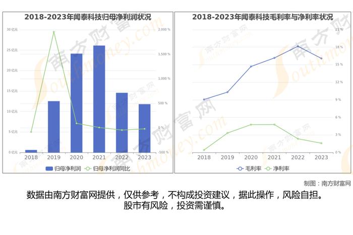 功率半导体7大核心龙头股深度梳理，看这一篇就够了