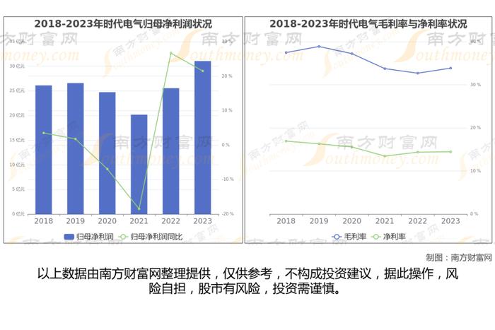 功率半导体7大核心龙头股深度梳理，看这一篇就够了