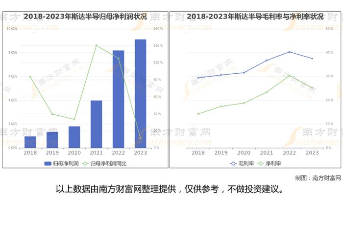 功率半导体7大核心龙头股深度梳理，看这一篇就够了