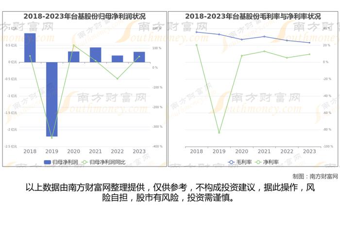 功率半导体7大核心龙头股深度梳理，看这一篇就够了