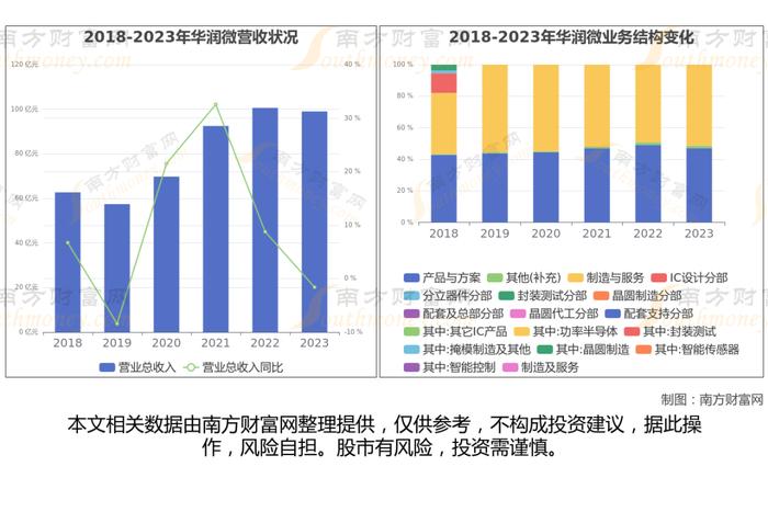 功率半导体7大核心龙头股深度梳理，看这一篇就够了